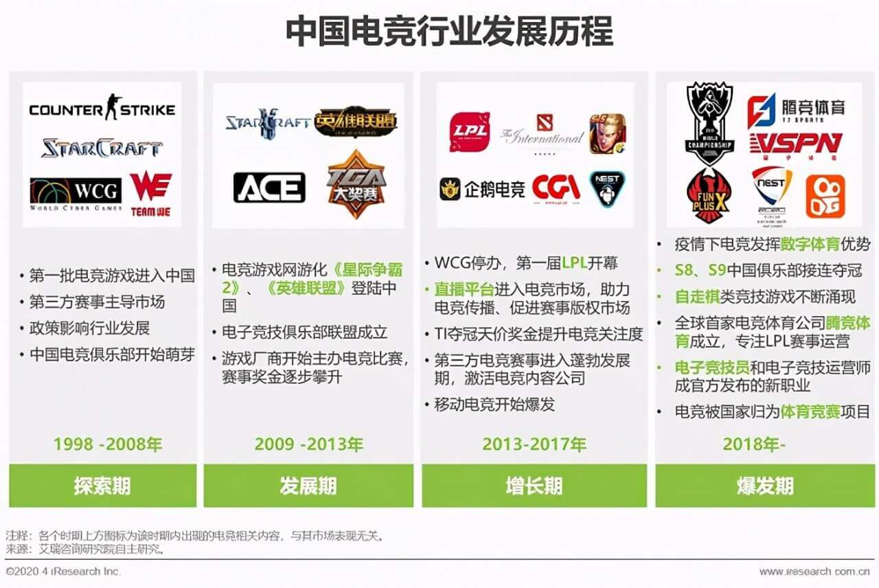 关于爱游戏体育:电竞与传统体育的融合，未来的发展方向的信息