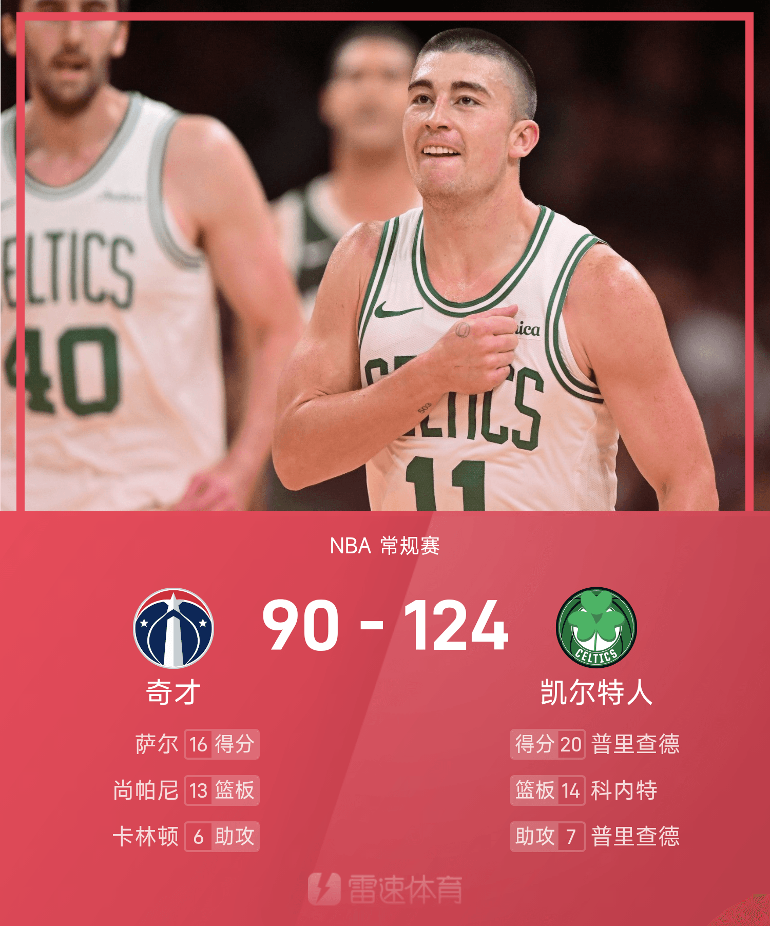 爱游戏体育:凯尔特人队季前赛:普里查德展现篮板球能力,争夺轮换位置的简单介绍 爱游戏体育:凯尔特人队季前赛:普里查德展现篮板球能力,争夺轮换位置的简单介绍