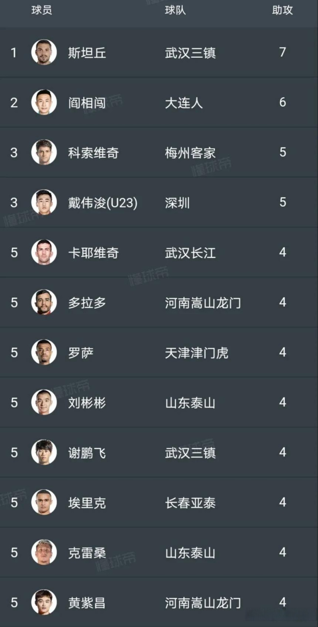 关于爱游戏体育:中超联赛限薪令效果显现:球员收入大幅下降,联赛吸引力降低?的信息 关于爱游戏体育:中超联赛限薪令效果显现:球员收入大幅下降,联赛吸引力降低?的信息